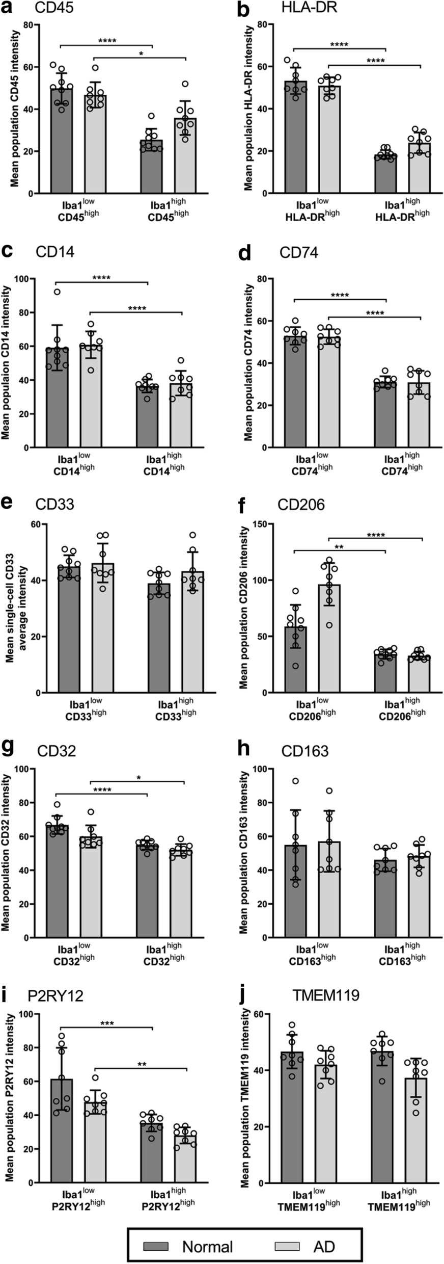 Fig. 4