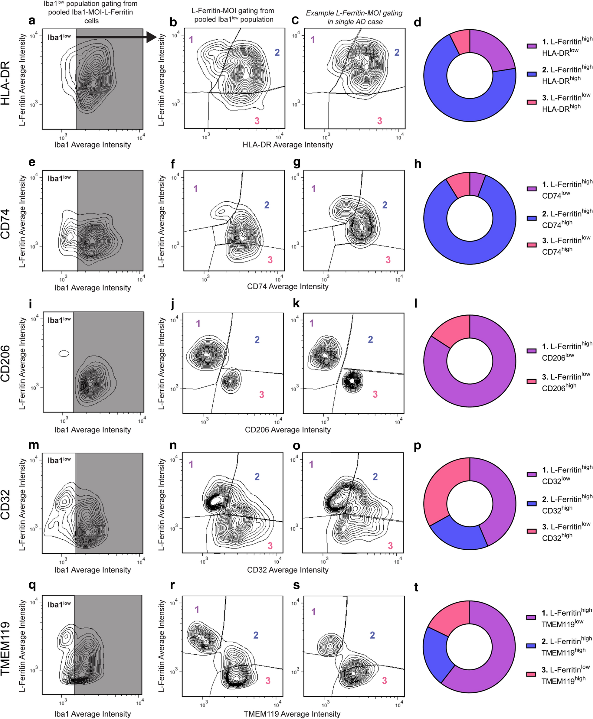 Fig. 6