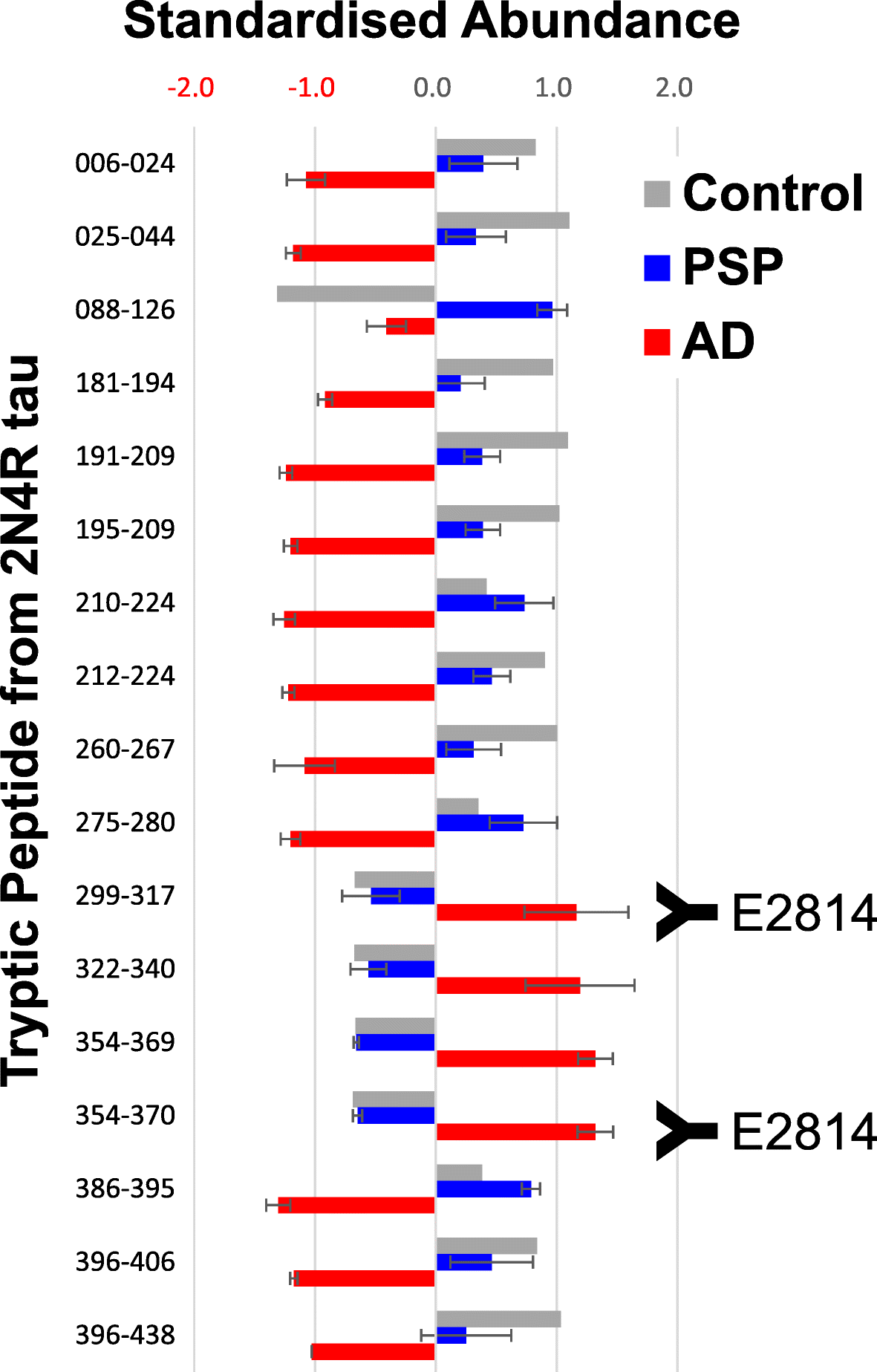 Fig. 8