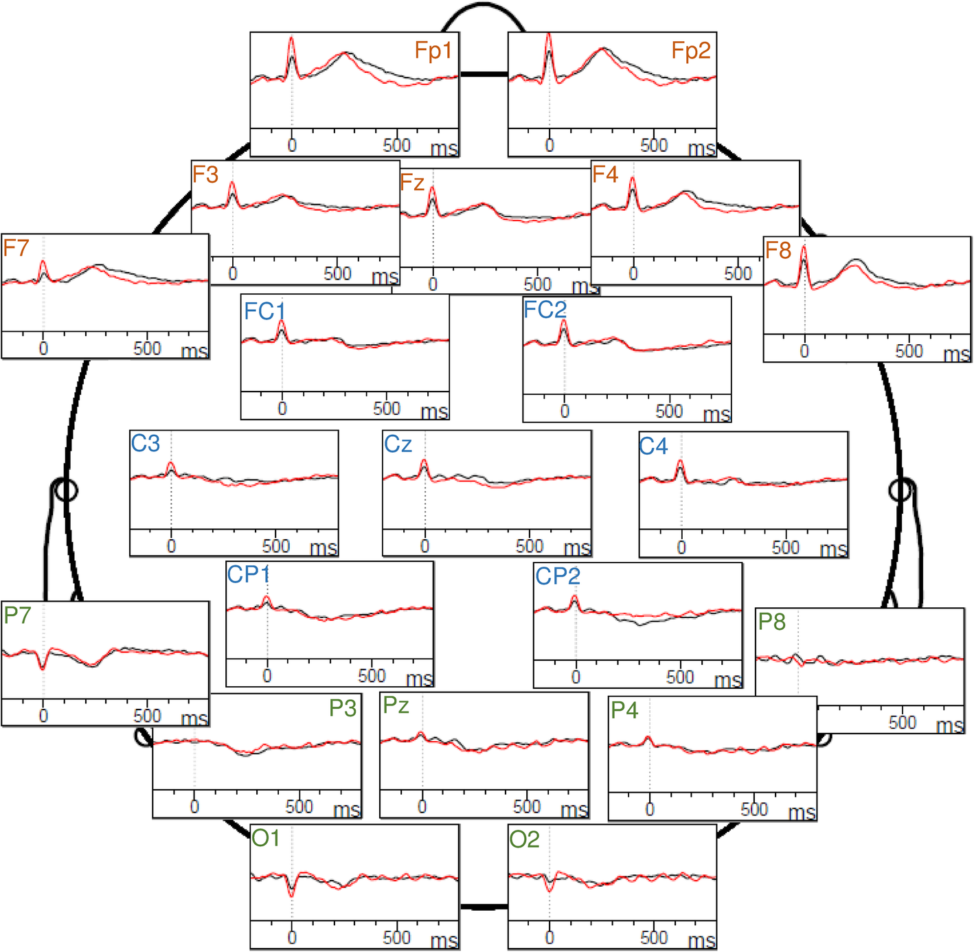 Fig. 2