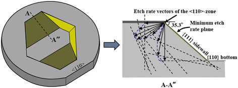 Figure 19