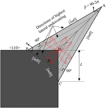 Figure 22