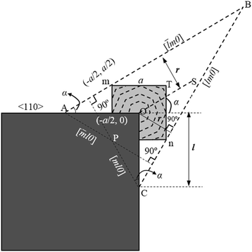 Figure 25