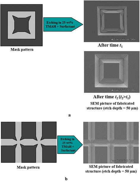 Figure 42