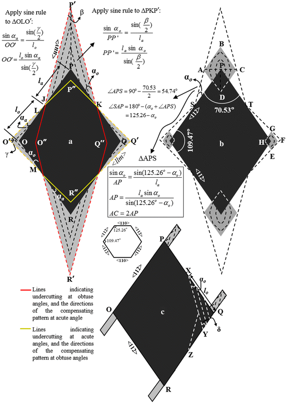 Figure 44