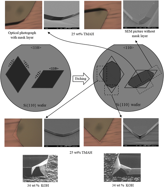 Figure 8