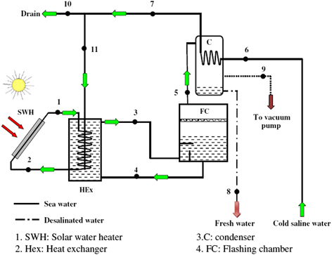 Figure 19