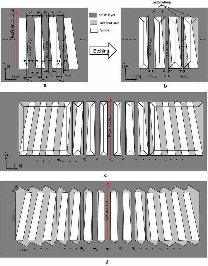 Fig. 13