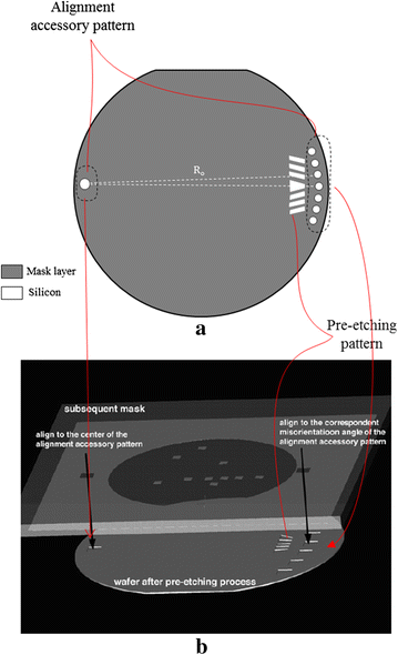 Fig. 14