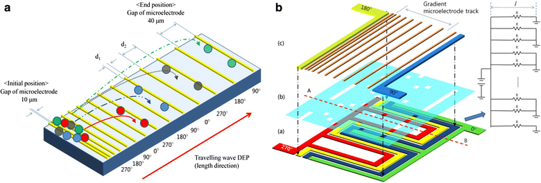 Fig. 3