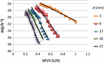 Fig. 6