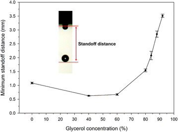 Fig. 7