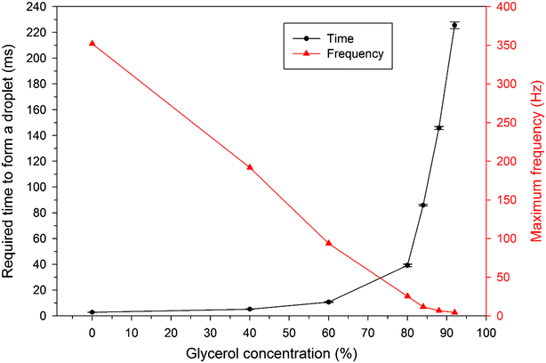 Fig. 8