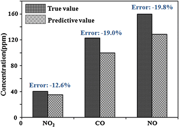 Fig. 6