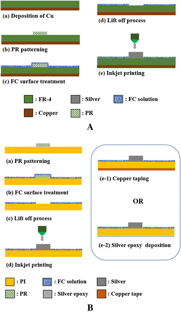 Fig. 2