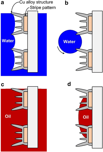 Fig. 9