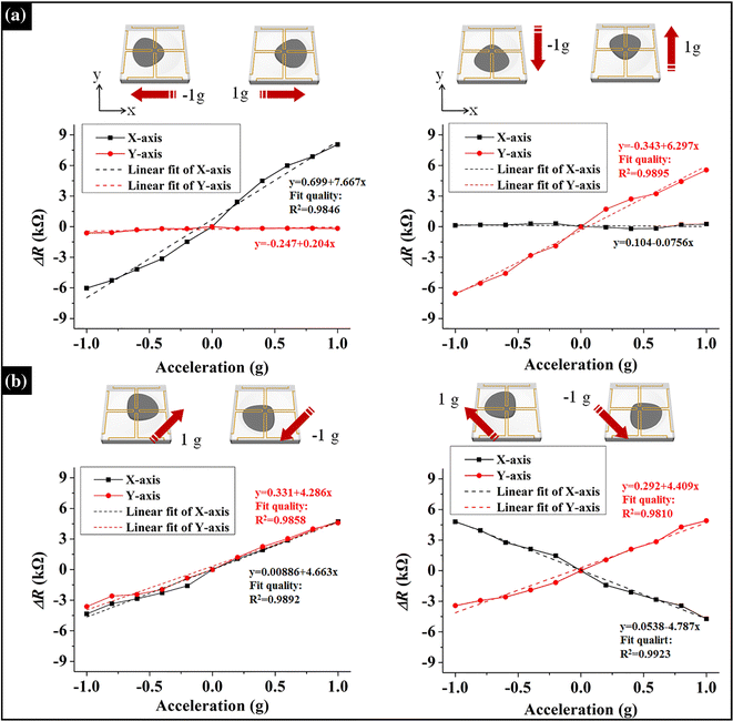 Fig. 6