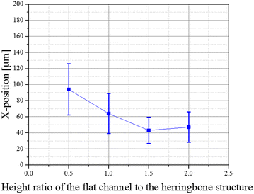 Fig. 5