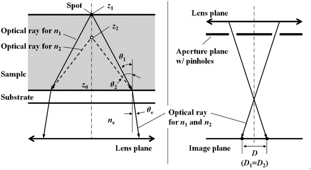 Fig. 2