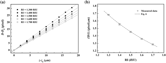 Fig. 5