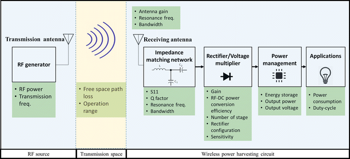 Fig. 1