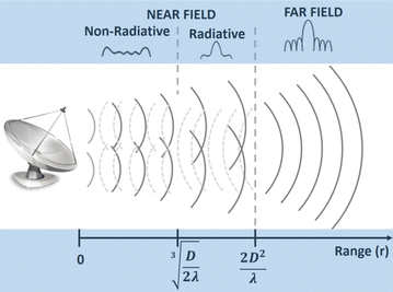 Fig. 2