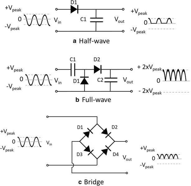 Fig. 6