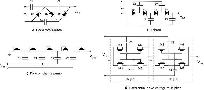 Fig. 7