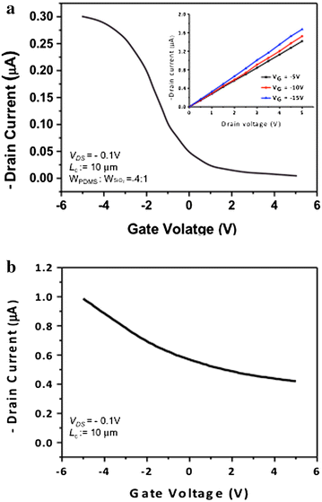 Fig. 6