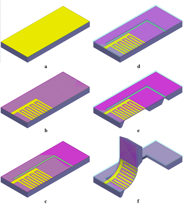 Fig. 3