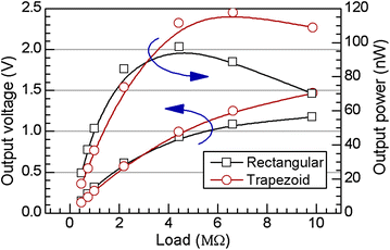 Fig. 7