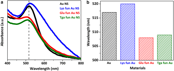 Fig. 3