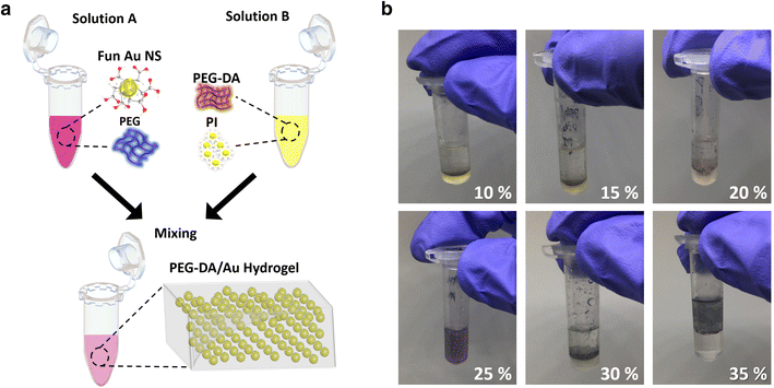 Fig. 4