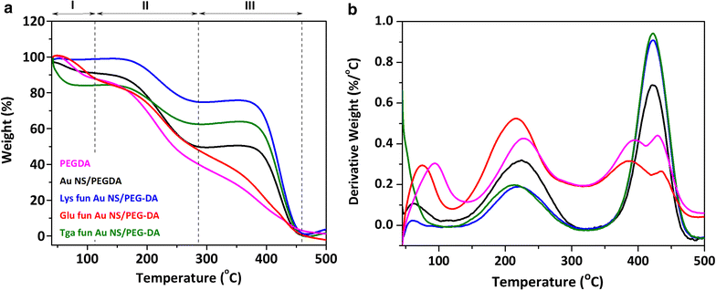 Fig. 7