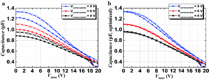 Fig. 11