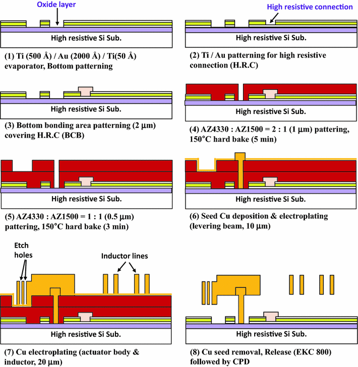 Fig. 4