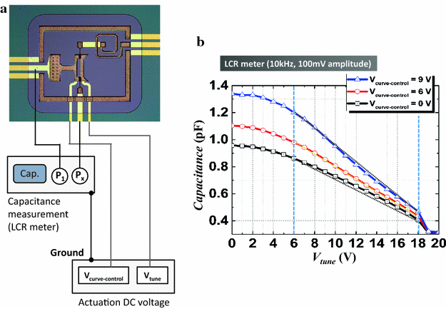 Fig. 6