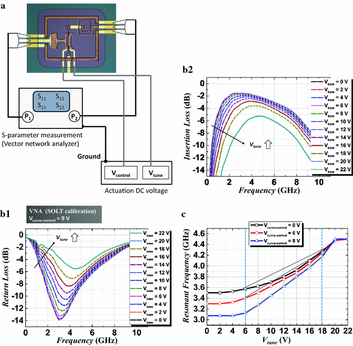 Fig. 7