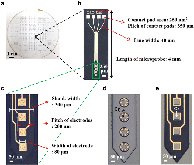 Fig. 3