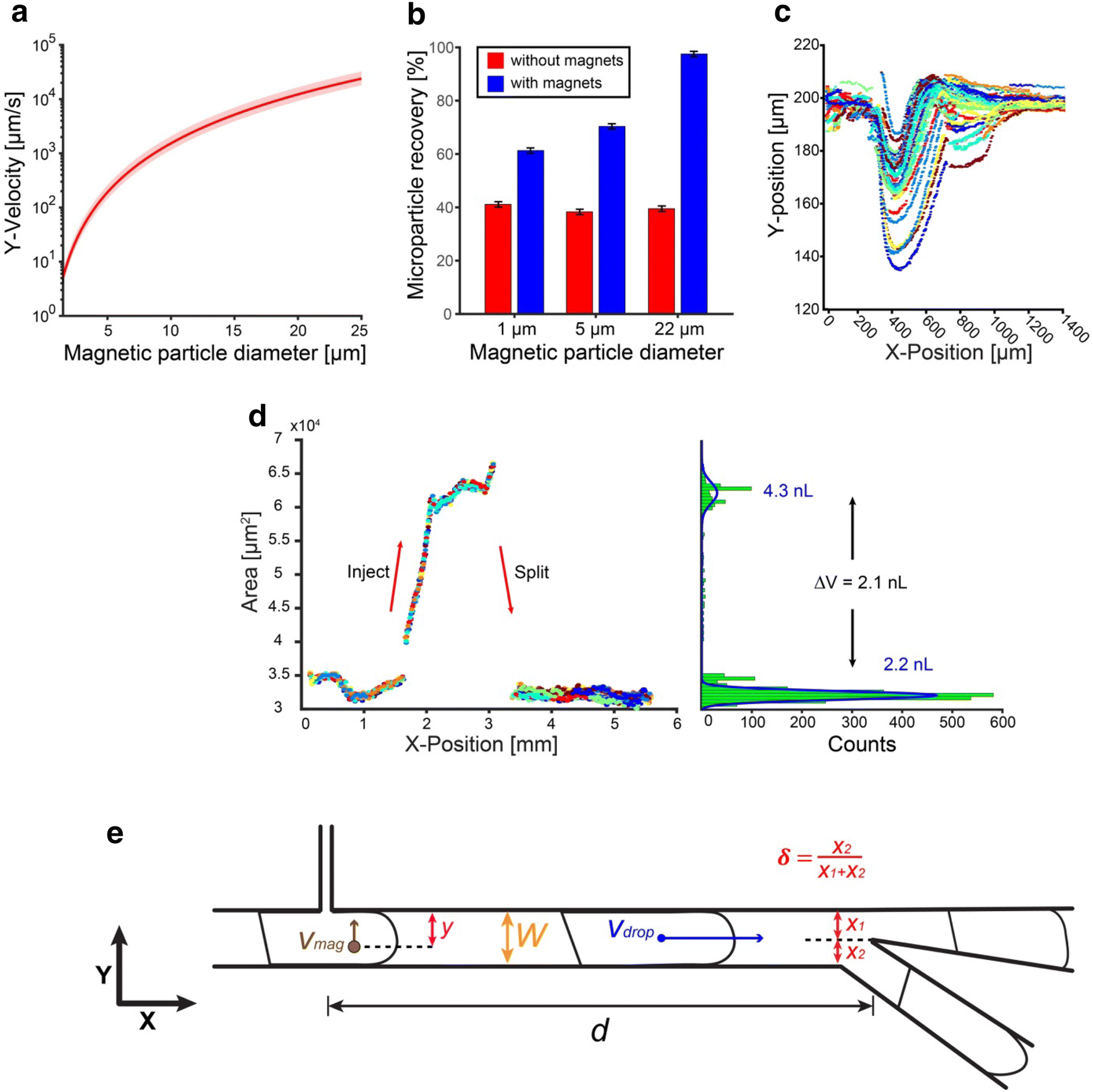 Fig. 3