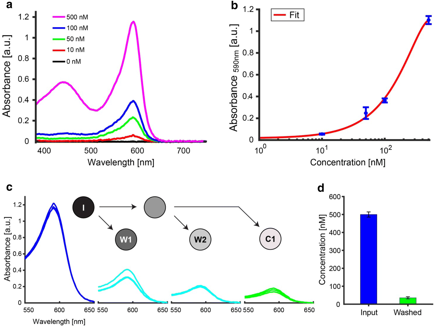 Fig. 6