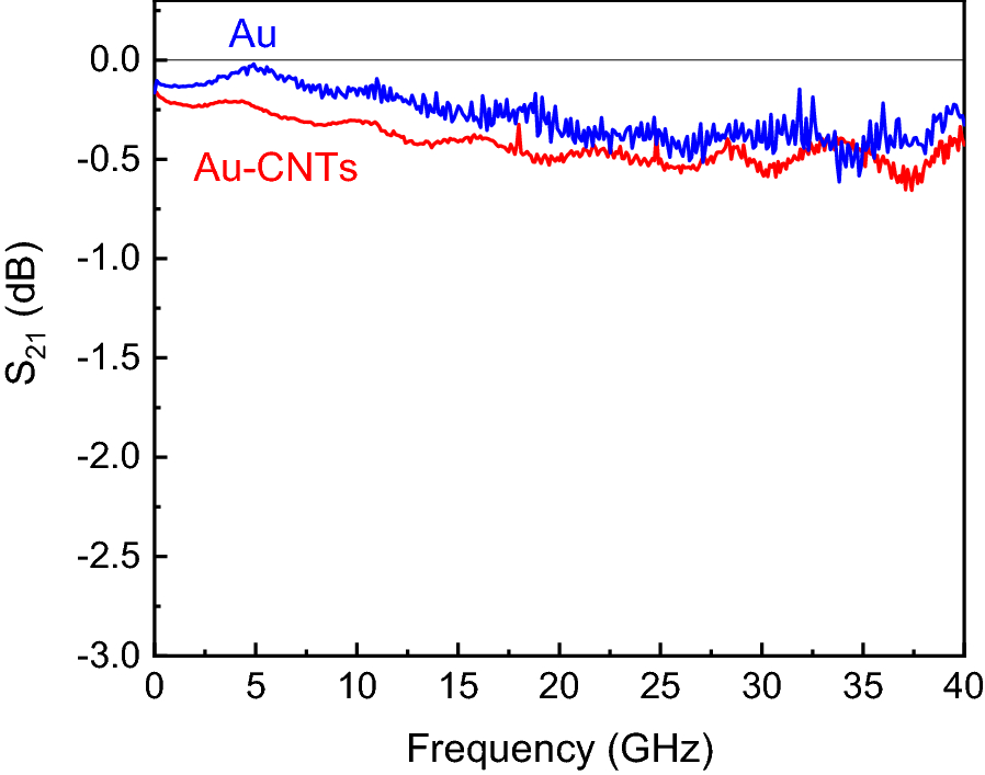 Fig. 10