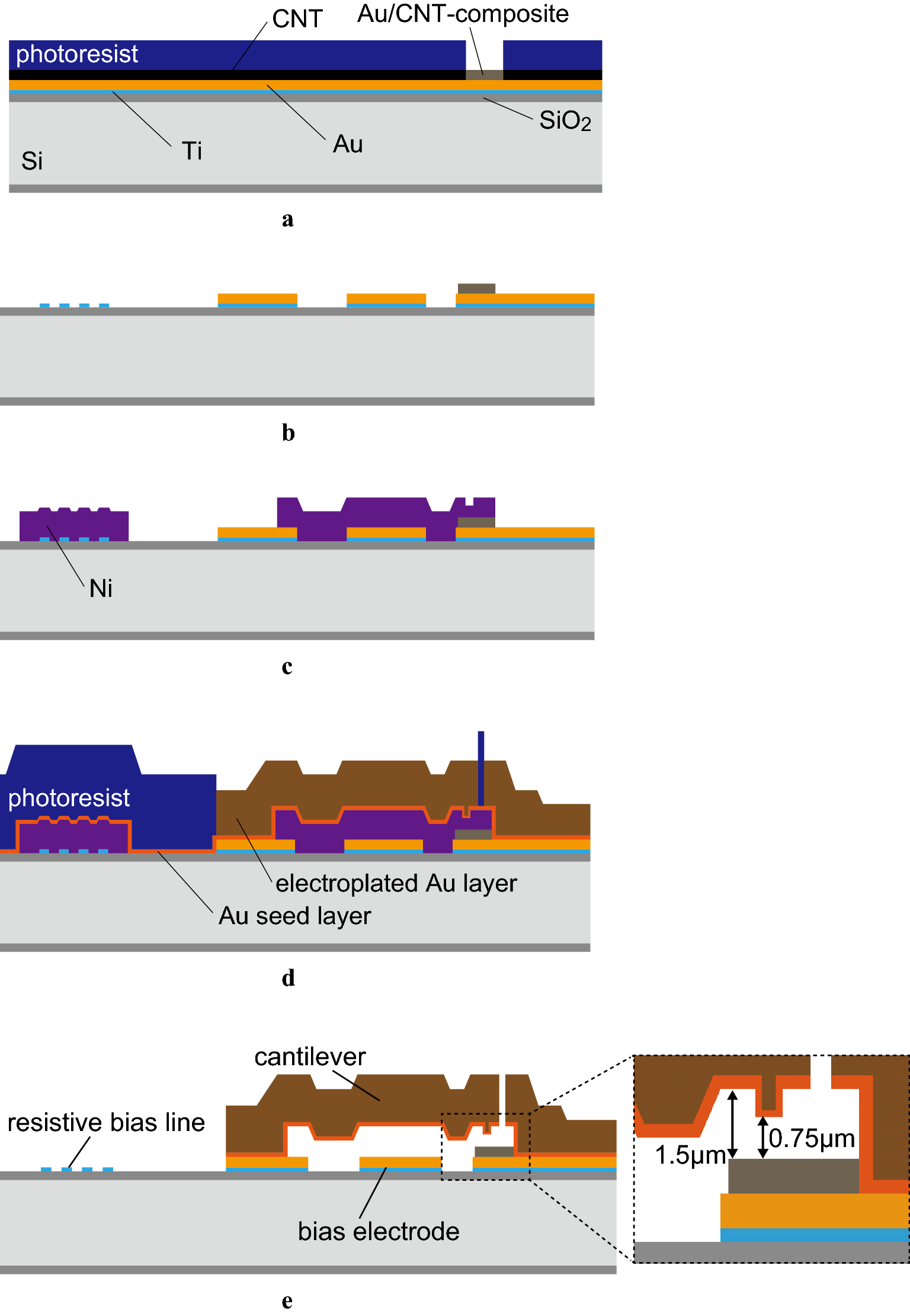 Fig. 3