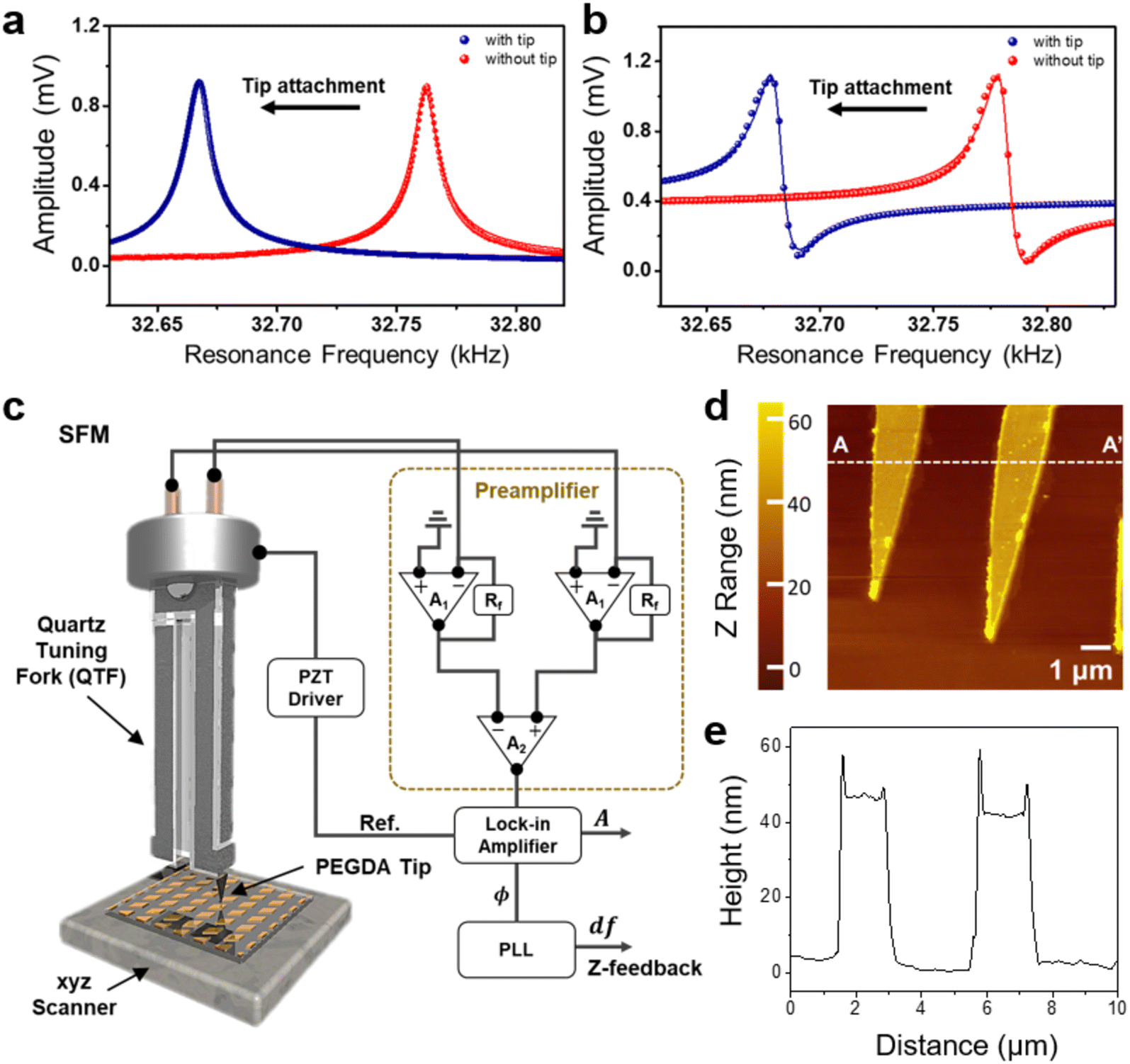 Fig. 3