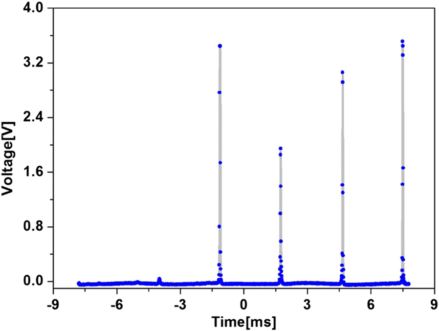 Fig. 5