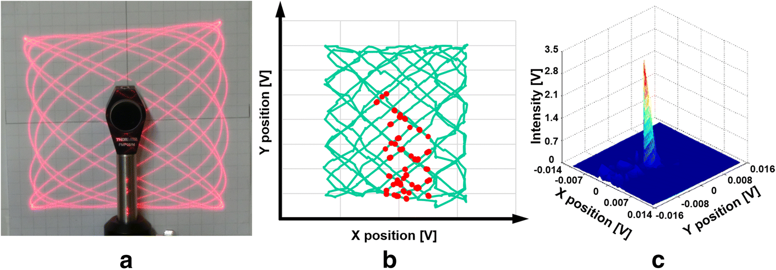 Fig. 6