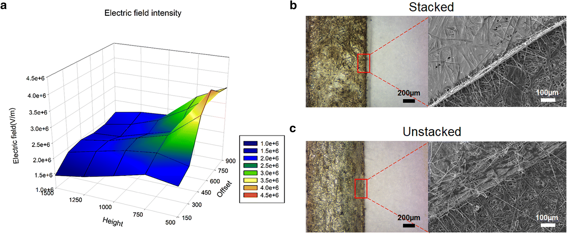 Fig. 2