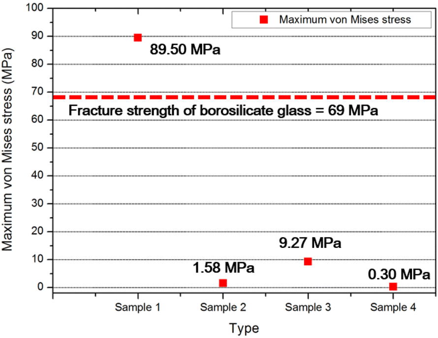 Fig. 5