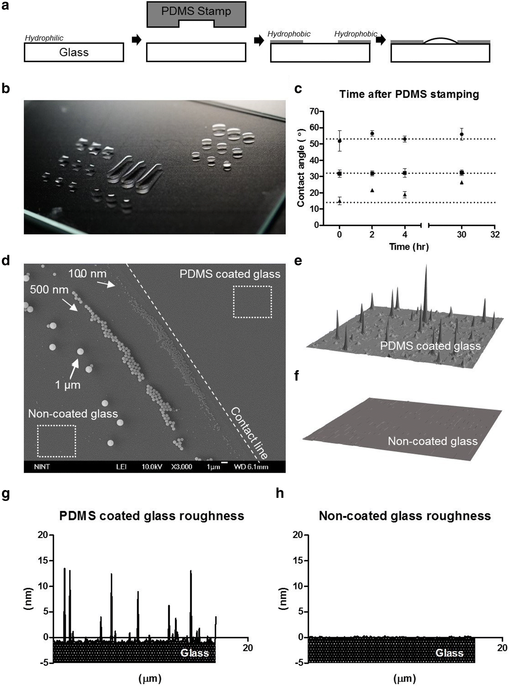 Fig. 2