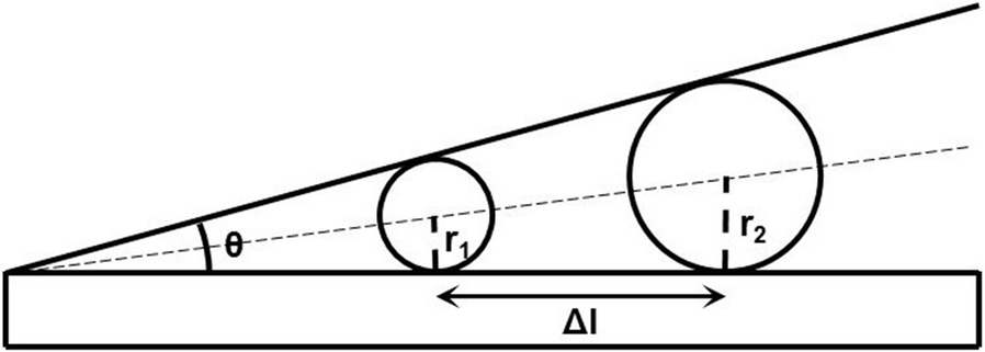 Fig. 3